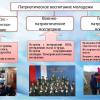 Патриотическое воспитание молодежи